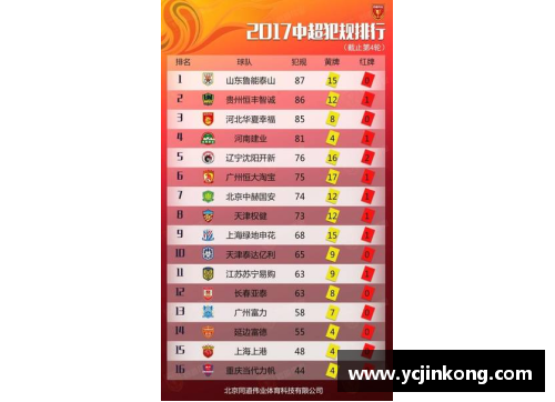 vr彩票官网球员黄牌累计：影响比赛和球队的关键因素 - 副本