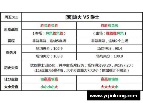 vr彩票官网NBA篮球竞彩预测：胜负分析及技巧分享