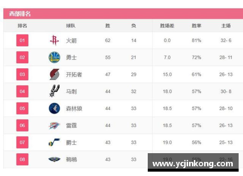 vr彩票官网火箭队主帅表示球队仍需努力提高战绩，希望能够冲击季后赛 - 副本